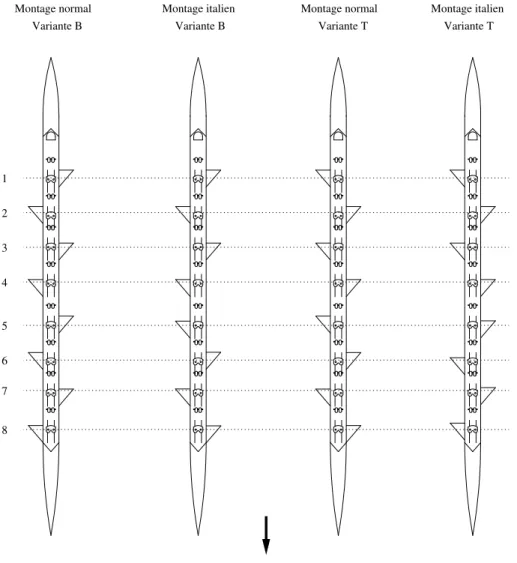 Figure I.7 – Différents armements possibles pour un huit