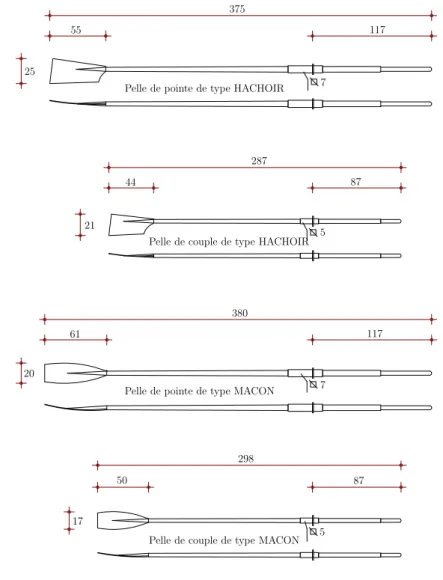 Figure I.9 – Nomenclature des différents types de rames - (source : site web FFSA)