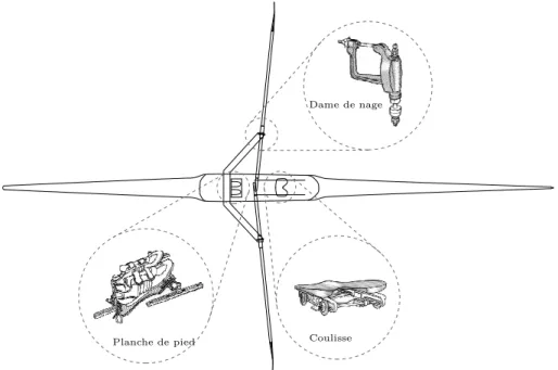 Figure I.12 – Vue de dessus d’un skiff. Vue de détail du principal accastillage