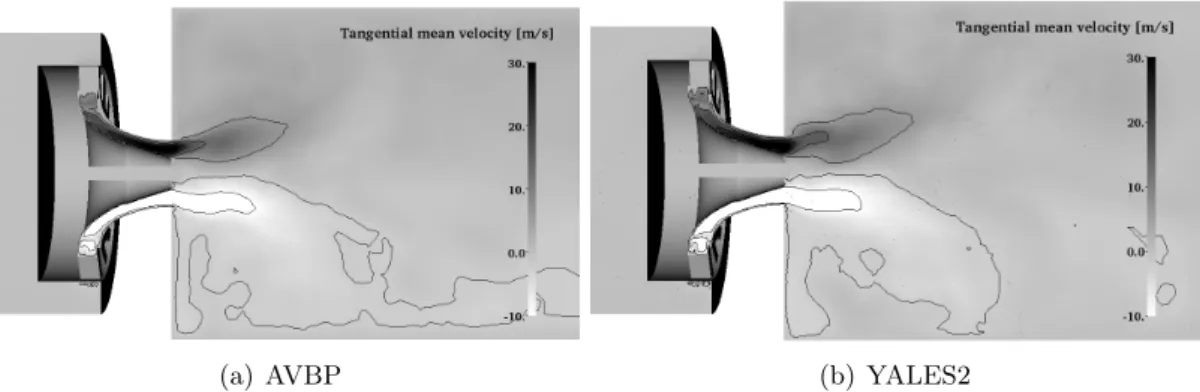 Figure 6.5: Sectional drawing for the plane at y=0. Pseudocolor and iso-lines of tan- tan-gential mean velocity for −10 m s ≤ hu y i ≤ 30 ms .