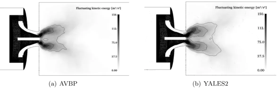 Figure 6.7: Sectional drawing for the plane at y=0. Pseudocolor and iso-lines of the fluctuating kinetic energy.