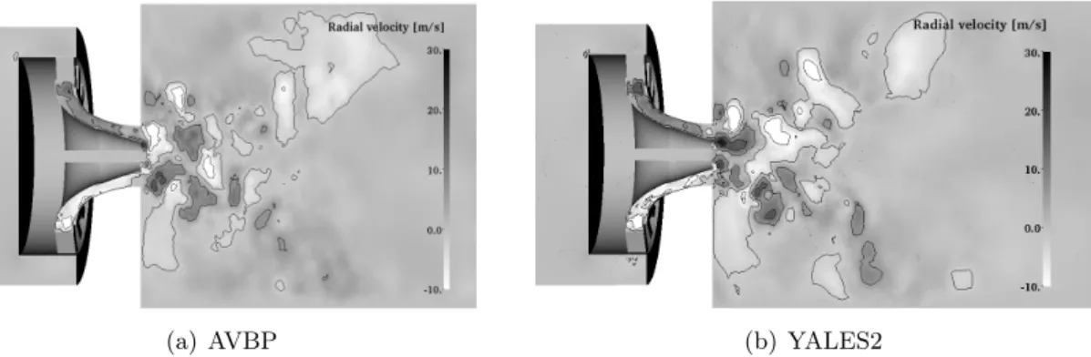 Figure 6.15: Sectional drawing for the plane at y=0. Pseudocolor and iso-lines of the radial velocity for −10 m s ≤ u x ≤ 30 ms .