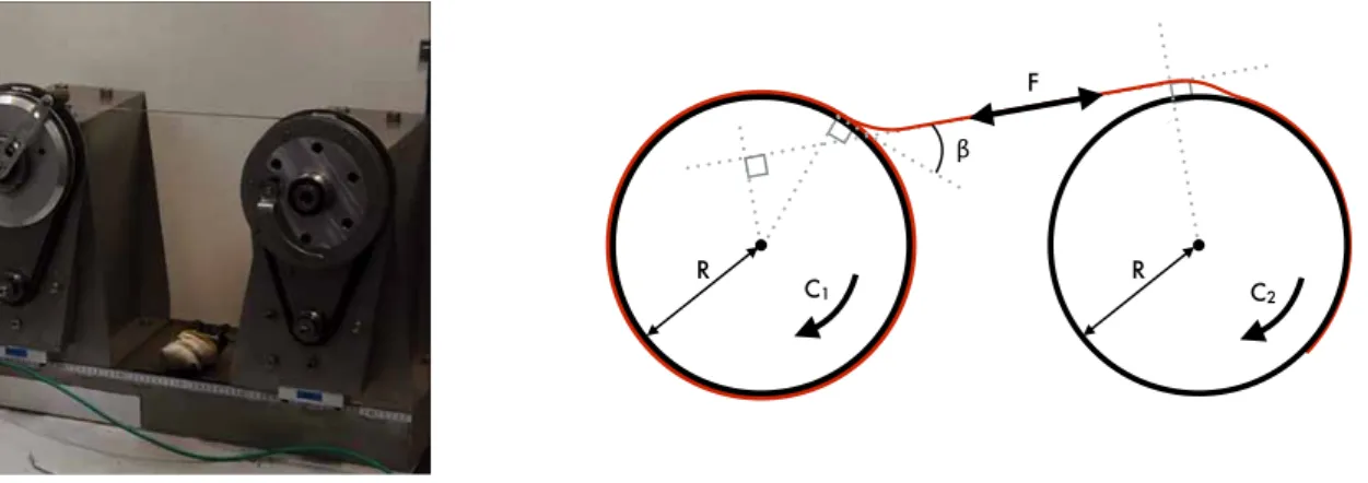 Fig. 9. Machine d’essai à double tambour et son schéma de fonctionnement