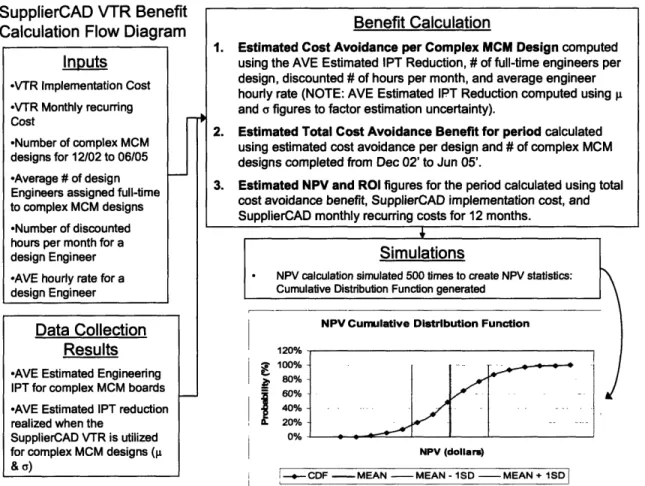 Figure 6: Industry Case Study #2 calculation flow diagram
