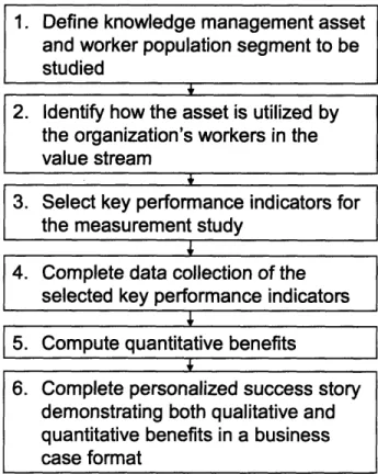 Figure  7: Prescribed  methodology  flow diagram