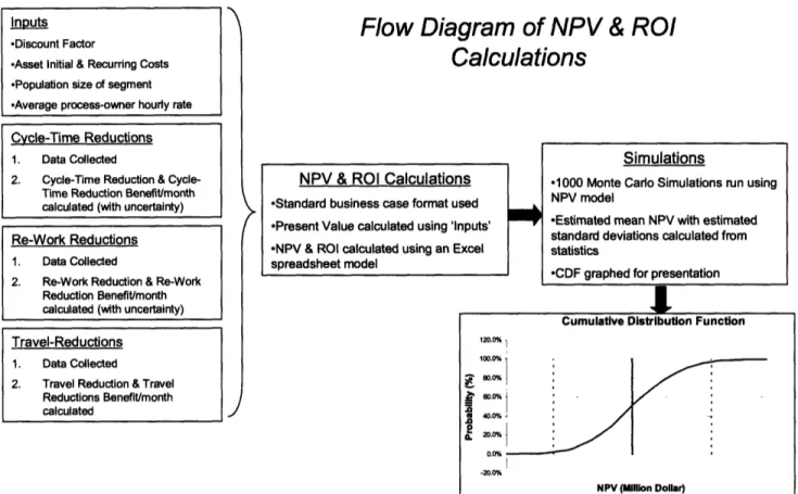 Figure 5: Industry Case Study #1 calculation flow diagram
