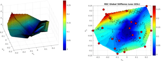 Fig. 8. Surface and contour plot of the RSC global stiffness loss (GSL) defined in ( Eq