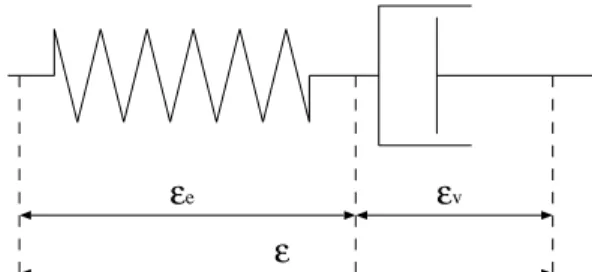 Figure 2. Mod`ele de Maxwell en petites perturbations