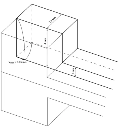 Figure 3. D´efinition de la g´eom´etrie du probl`eme tridimensionnel