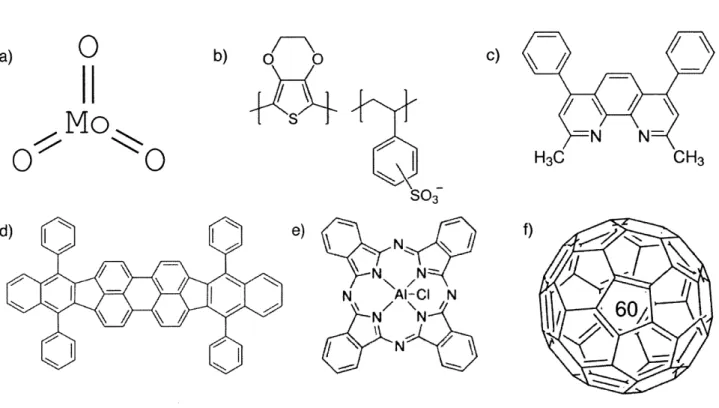 Figure  9.  Schematic  of  the  2D  structure  of the  materials  used:  a)  MoO3,  b)  PEDOT:PSS, c)  BCP,  d)  DBP,  e)  ClAlPc,  f)  C 60