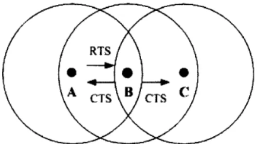 Figure  1-1:  Hidden  Terminal  Problem