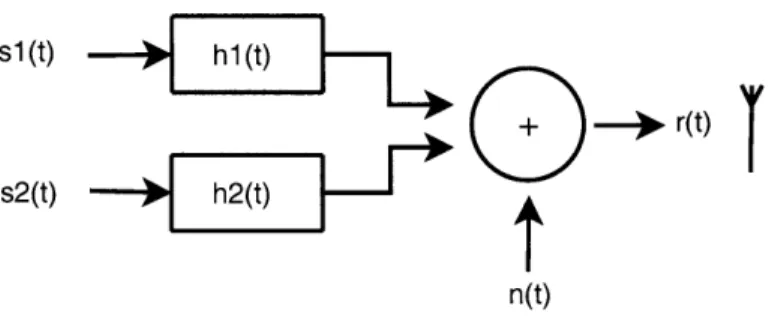 Figure  2-1:  Received  Signal  Model