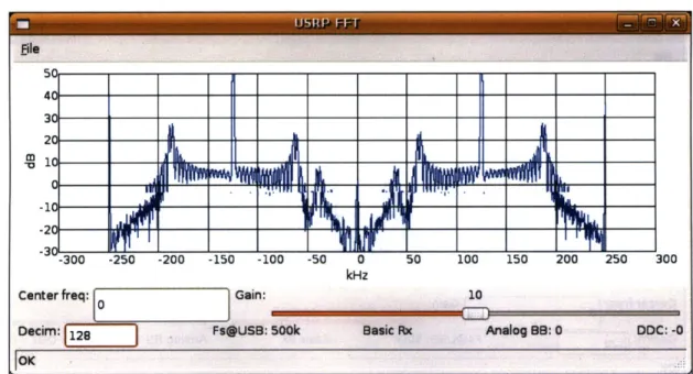 Figure  4-4:  FFT response  with  amplifier  antenna design