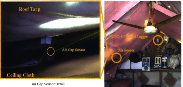 Figure  3-2:  Interior  Ambient  Air  and  Air  Gap  Sensor  Placement  in  Informal  Home