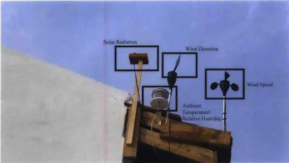 Figure  3-17:  Weather  Station  Placed  on  the  Southern  Border  of  the  Housing  for  All Site