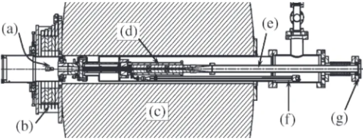 Fig. 6. Schematic of the experimental tube showing (a) a MIG cathode, (b) an external copper gun coil, (c) a superconducting magnet, (d) a  three-section amplifier circuit, (e) a collector and output waveguide, (f) an input waveguide, and (g) a double-disc