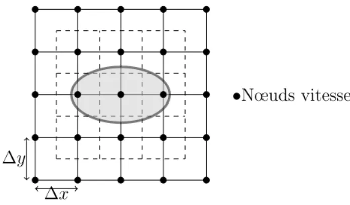 Fig. 3.1: En pointill´e : maille primale, trait plein : maille duale, l’ellipse : l’interface