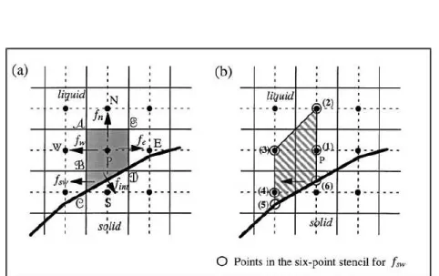 Figure 2.8 – Schéma représentant l’ensemble des points utilisés pour la détermination du flux f sw pour la méthode Cut-Cell [122]