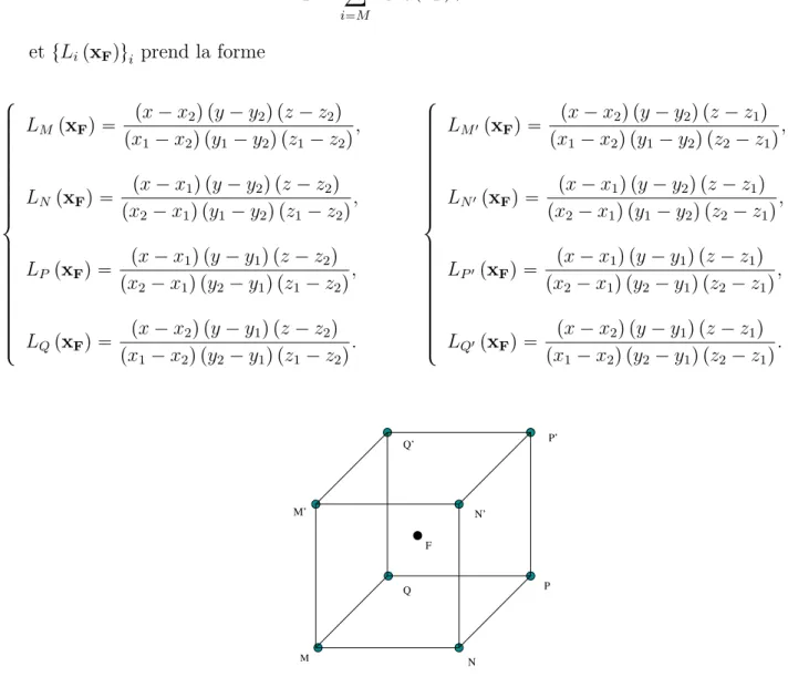 Figure 3.5 – Représentation 3D de la position des points employés pour l’interpolation sur la vitesse du point symétrique