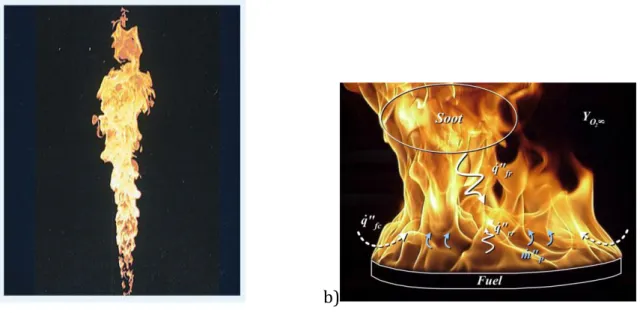 Figure I-3. Diffusion flames structure: a) Jet diffusion flame, and b) Pool fire. 