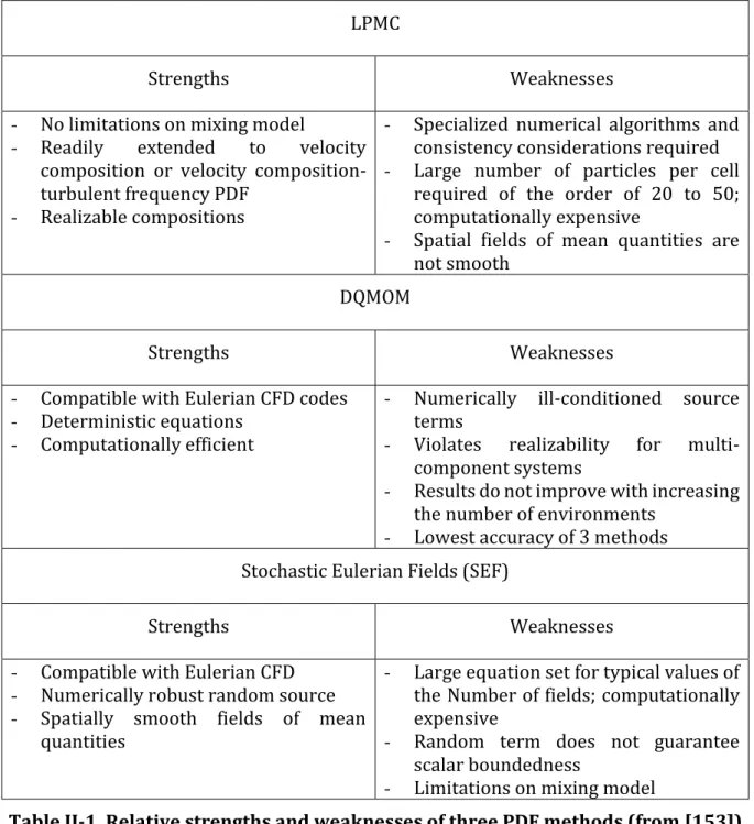 Table II-1. Relative strengths and weaknesses of three PDF methods (from [153]) 