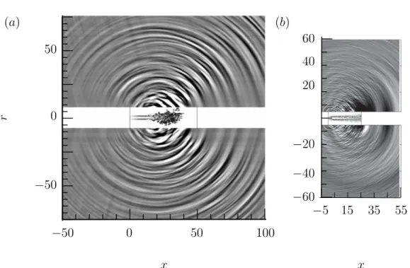 Figure 1.6: Vortical structures and acoustic far-field for two simulations of Ma = 0.9 jets
