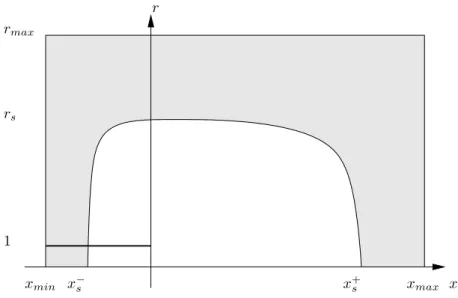 Figure 2.1: Numerical domain used for compressible computations. Sponge layers are displayed as shaded regions.