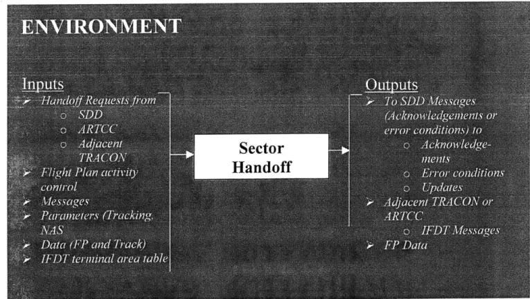 Figure 1: Diagram of Environment