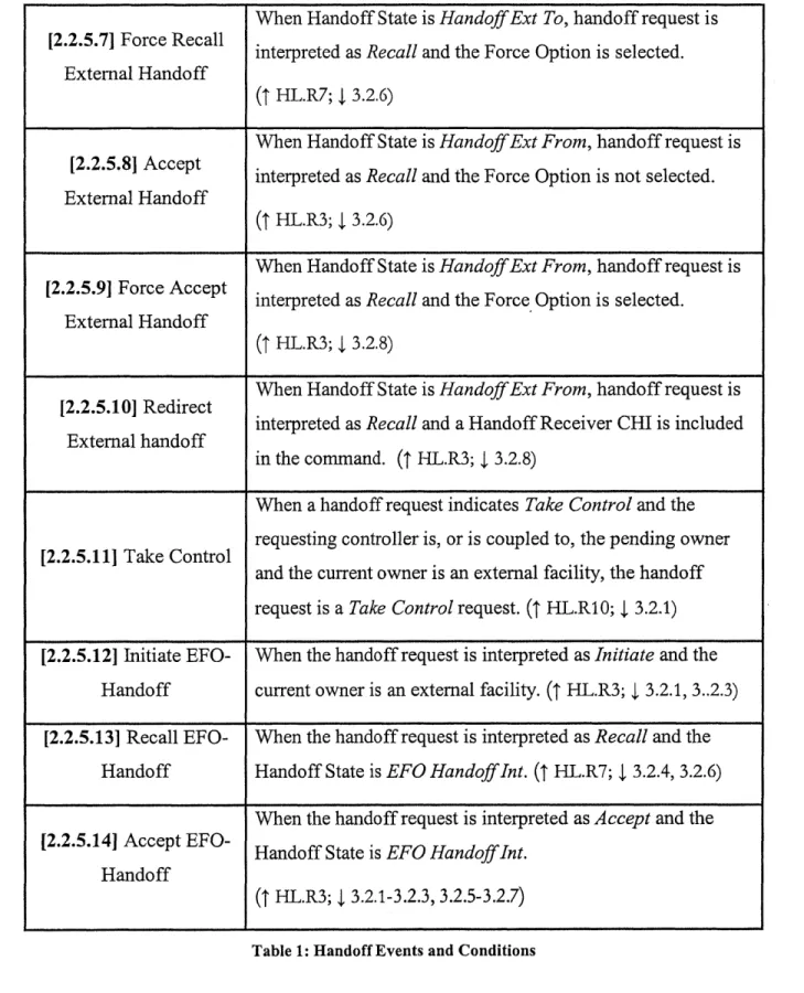 Table  1:  Handoff Events  and Conditions