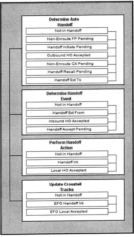 Figure 2:  Diagram of System  Environment