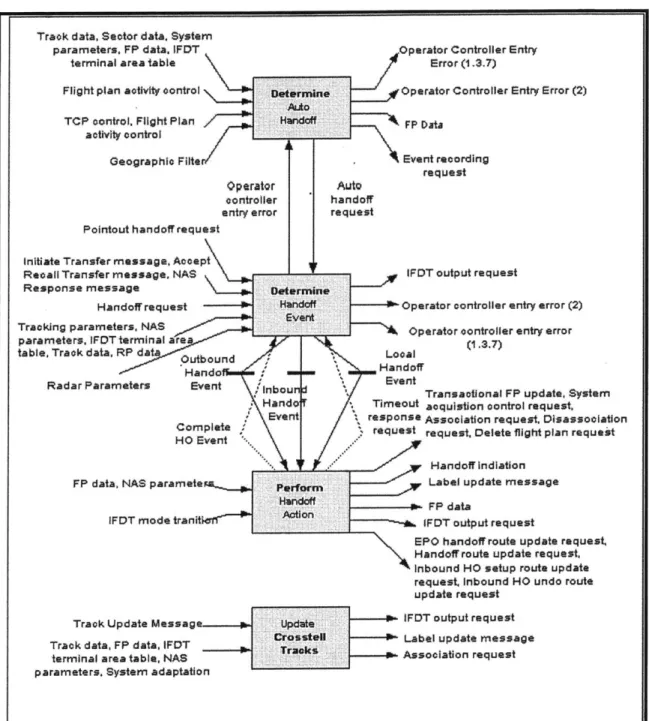 Figure  3:  Diagram of Modes  showing Inputs  and Outputs