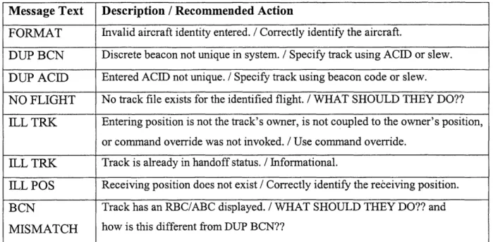 Table  10:  [3.1.71  Initiate Intrafacility Handoff