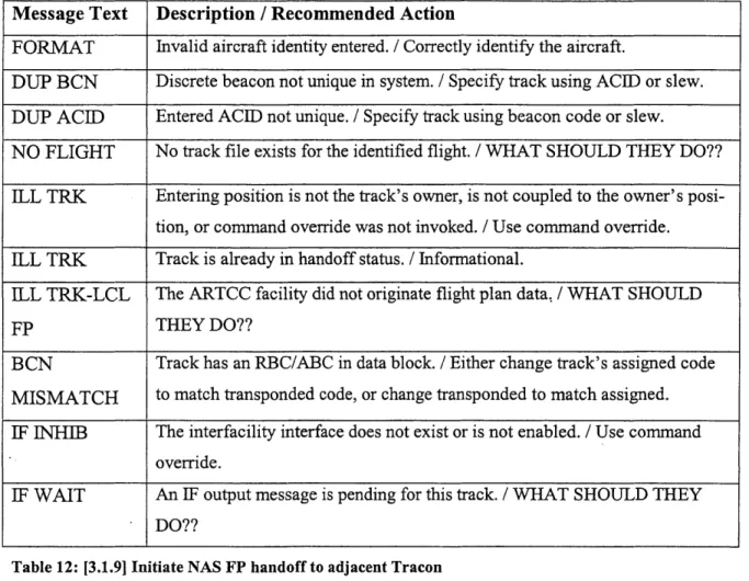 Table 12:  [3.1.9]  Initiate NAS  FP handoff to adjacent Tracon