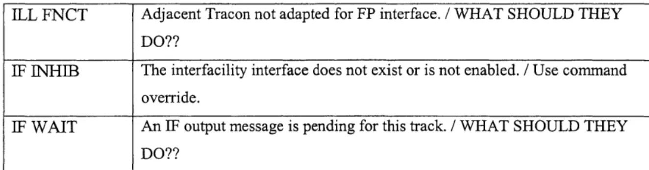 Table  13:  [3.1.101  Initiate local  FP handoff  to adjacent Tracon