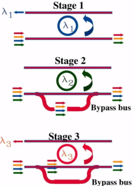 Fig.  2.  The  hitless  bypass  switch  -  a  possible  solution  to  WDM  reconfiguration