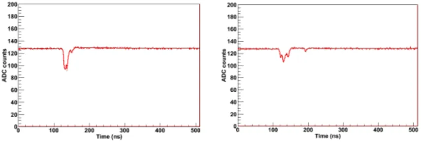 Figure 3: Examples of waveforms removed by the cuts described in Sec. 3.1.