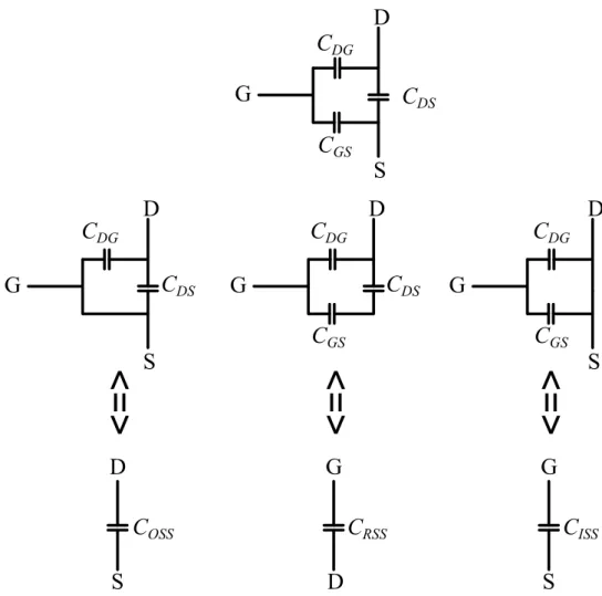Figure 57 : Capacités parasites du MOSFET - Relation aux valeurs C ISS  C OSS  et C RSS 