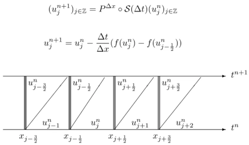 Figure 7.1: Probl`emes mixtes de Riemann aux interfaces