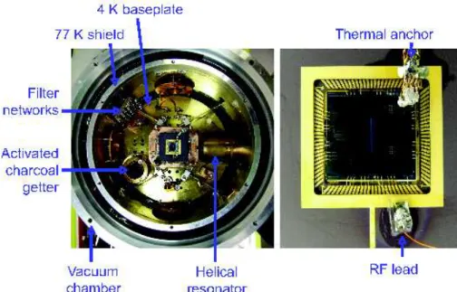 Fig. 8. Setup for cryogenic testing. On the left is a picture of the 4 K baseplate of the cryostat with the trap mounted in the center
