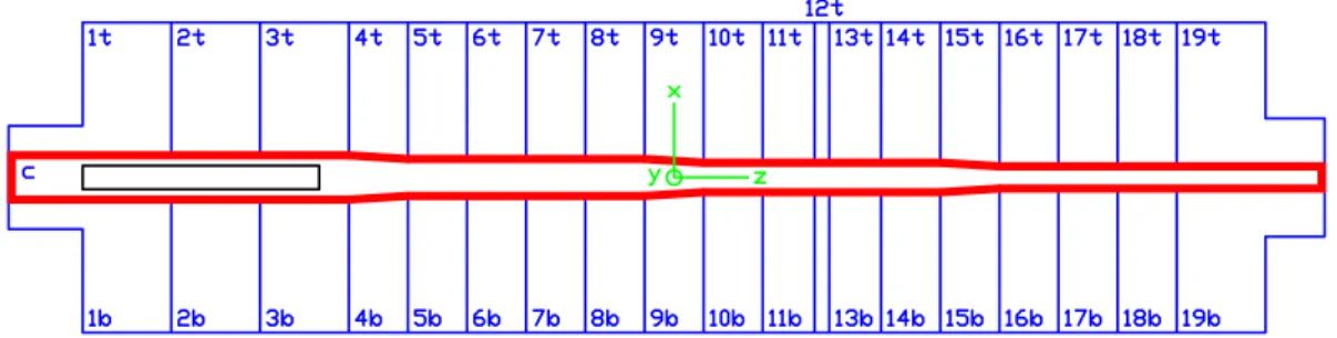 Fig. 2. Layout of the surface-electrode ion trap. The DC electrodes are outlined and labeled in blue and the RF electrodes are drawn in solid red