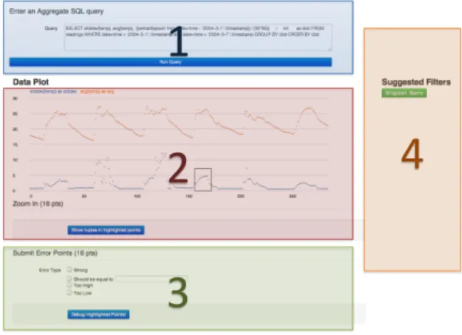 Figure 2 highlights the four main frontend components. The frontend interface is designed to simplify the process of  specify-ing S, , and D 0 