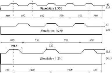 Figure 1.2.6 – Exemples de barrières crénelées utilisées par Kozmar (2010) et dimensionnées pour la simulation d’une CLU suivant trois facteurs d’échelle différents.