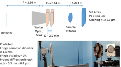 Figure 3. Schematic and photo of the WOOFF experiment. The beam propagates from right to left