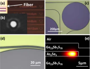Figure 2 illustrates a schematic diagram of the mid-IR measurement setup. In our measurements, a CaF 2 lens (NA ∼ 0 