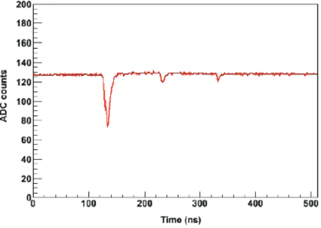 Fig. 5. A sample PMT pulse collected from our setup. Both prompt and late pulses are clearly visible.