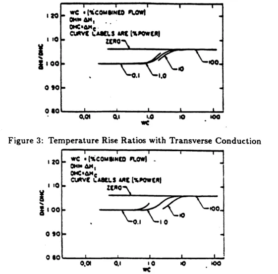 Figure  3:  Temperature  Rise  Ratios  with  Transverse  Conduction