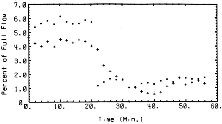 Figure  5b:  THBMS  Analytic  Measurement(x)  vs.  Direct  Measurement  (*)  for  SHRT2