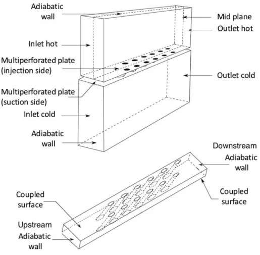 Figure 4.3: Fluid (top) and solid (bottom) computational domains and boundary conditions used in the Maveric numerical setup.