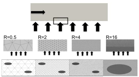 Figure 4.6: Mesh resolution comparison on both the multiperforated wall and in the domain