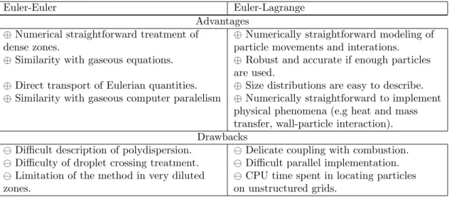 Table 1.1: Advantages and drawbacks of Euler-Euler and Euler-Lagrange approches. Extracted from Garc´ıa (2009).